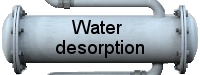 water desorption
